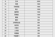 平凉人民币大消息！中国土耳其双边本币互换协议续签
