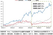 平凉兴证策略：谁在买港股新消费和创新药？