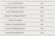 平凉多只涨超55%！这类ETF“火”了