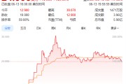 平凉上市首日暴涨140% 军用无人机公司登陆纽交所 AI打造产品核心竞争力
