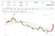 平凉以色列空袭伊朗事件影响速览：多国表态 金融市场避险模式重现！
