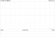 平凉中广核矿业控股股东中广核集团持股降至56.43%