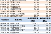 平凉调整就是机会！年内超700亿资金借道ETF进场扫货，这些板块最被看好（附名单）