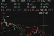 平凉人人乐6月13日进入退市整理期，去年营收降49%、关闭45家门店