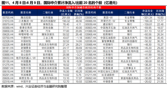 兴(🎪)证策略：谁在买港股新消费和创新药？