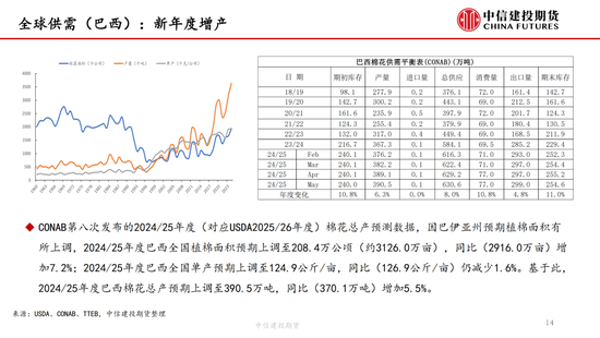 【棉花纺谈】供应端阶段性(😚)缩量 疆棉基差坚挺